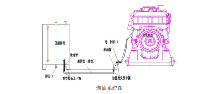 发电机组油箱